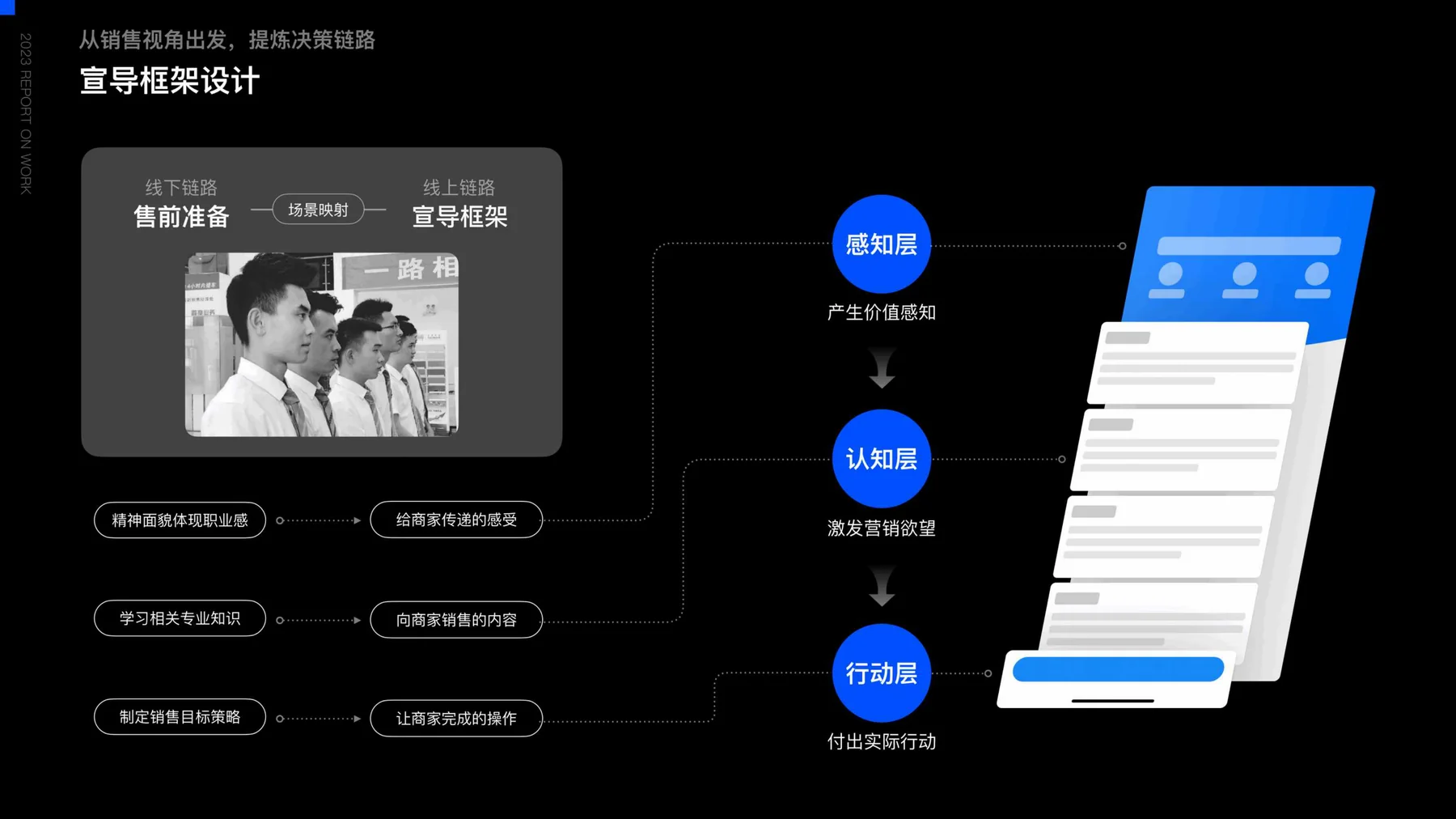 招商活动页面 - 结构化组件应用
