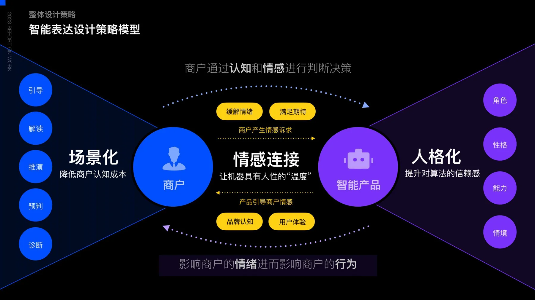 智能表达策略模型 - 场景化+情感+人格化