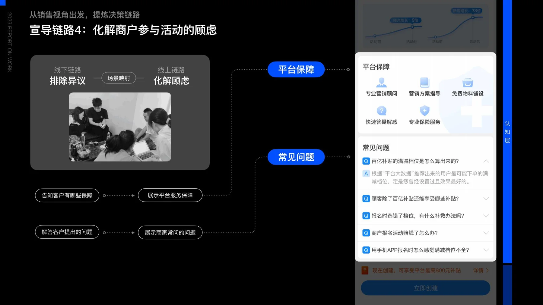 化解顾虑组件 - 保障+FAQ