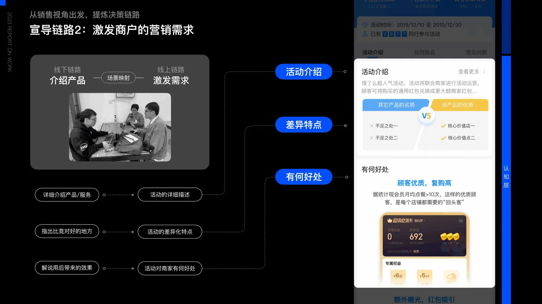 激发需求组件 - 差异对比+好处展示