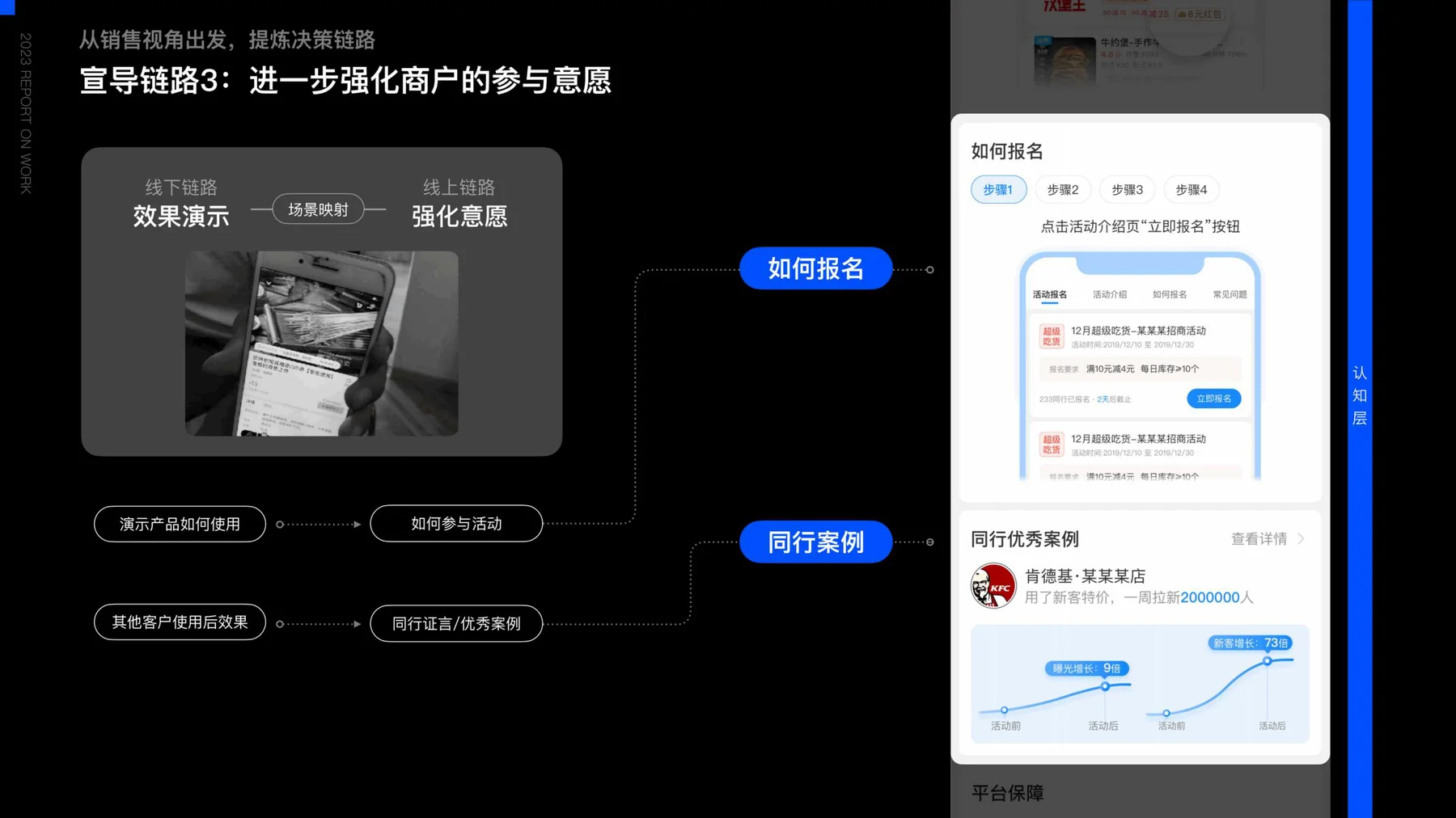 强化意愿组件 - 报名引导+案例展示