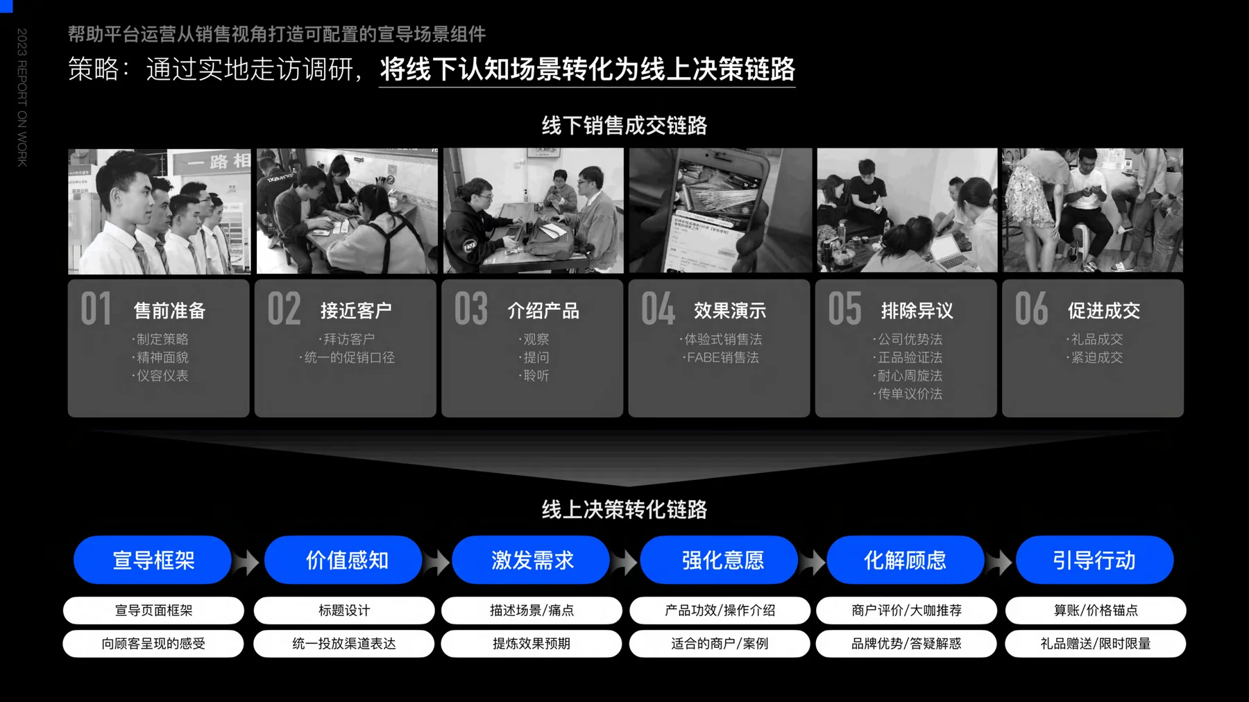 决策链路设计 - 线下到线上映射