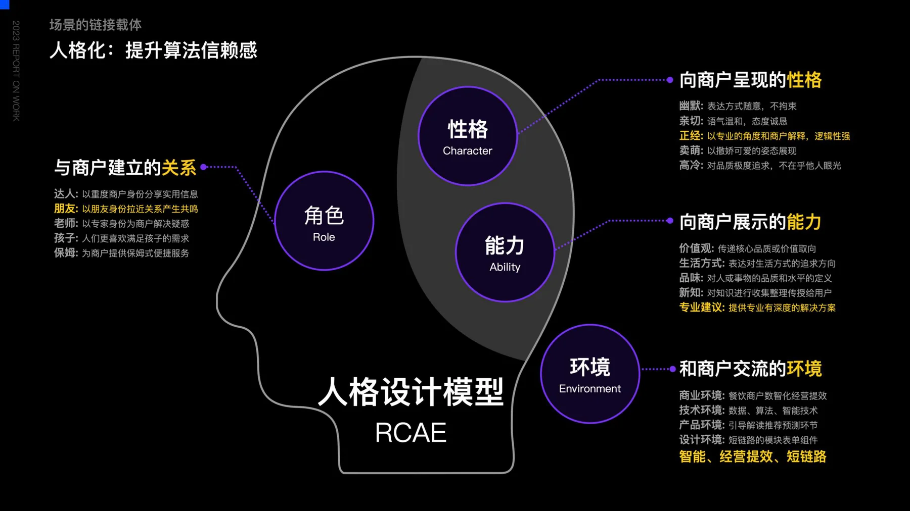 RCAE人格设计模型 - 角色/性格/能力/环境