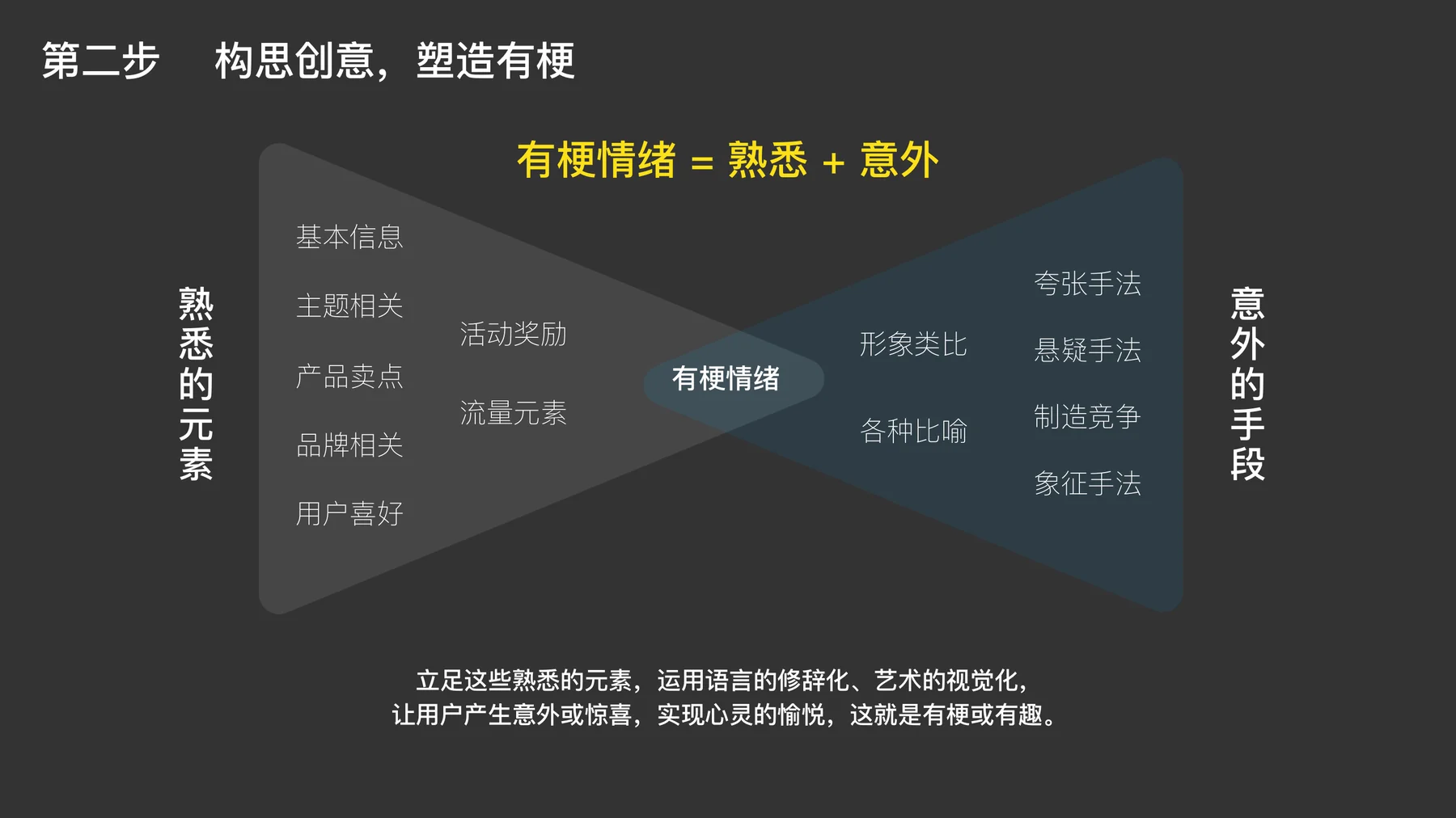 情绪线设计 - 弗洛伊德人格理论