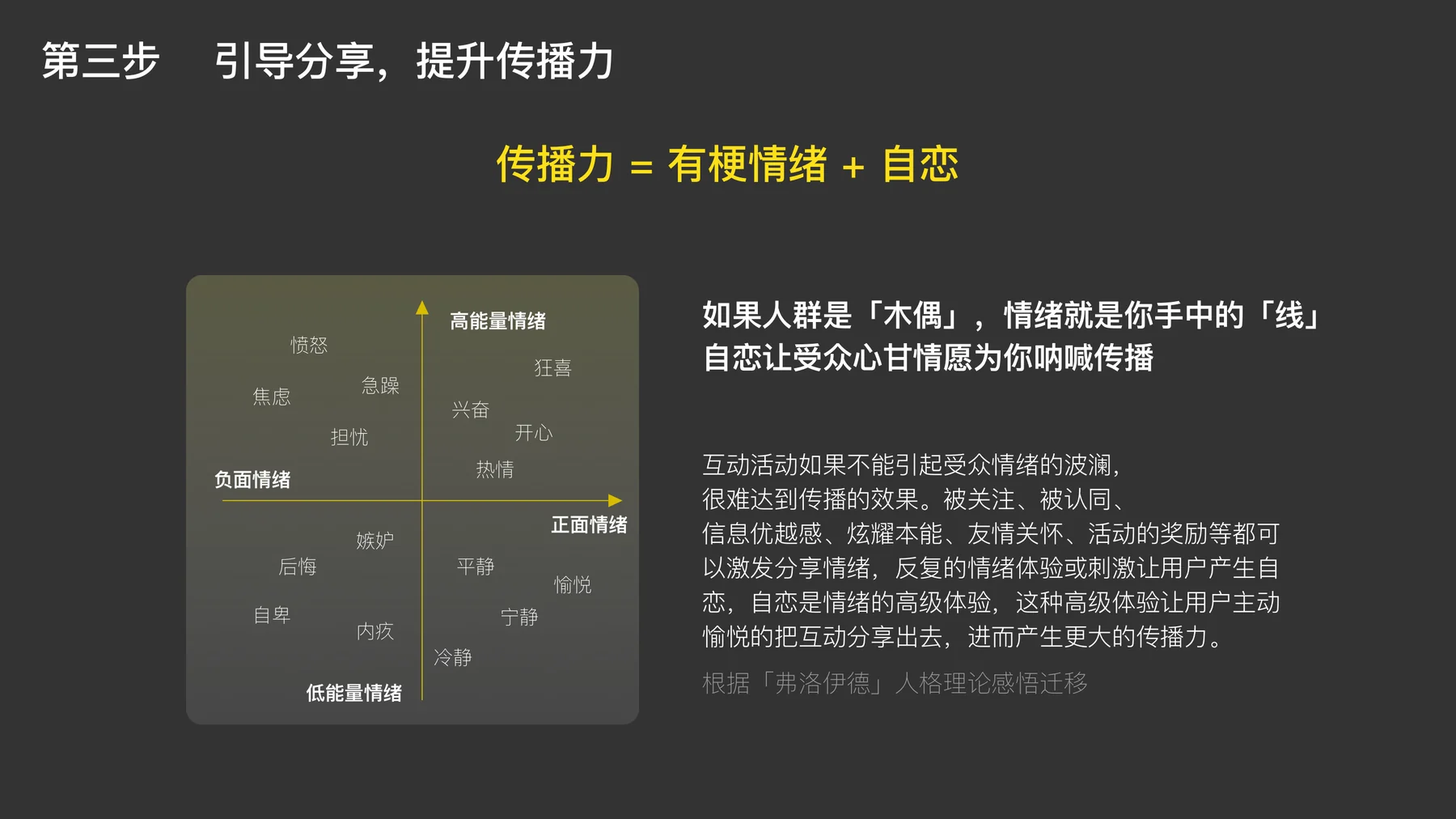 传播力机制 - 自恋分享