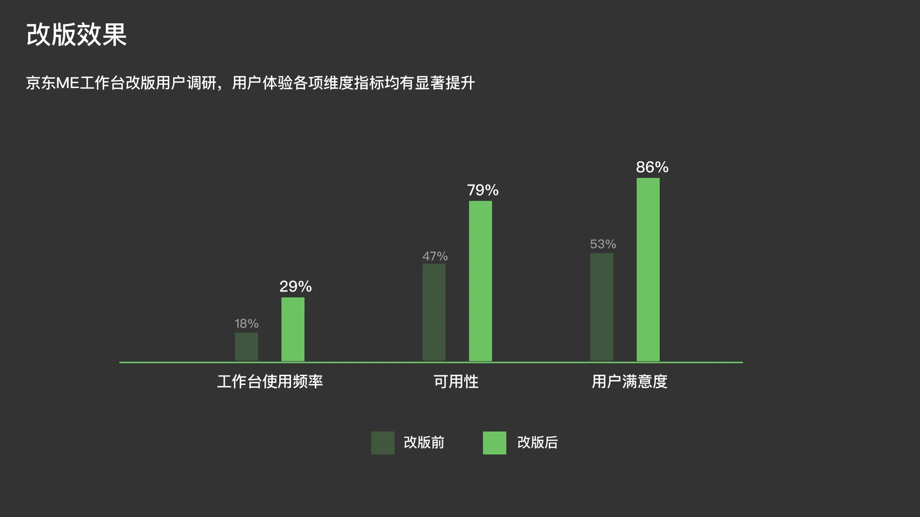 模块编辑 - 自由配置
