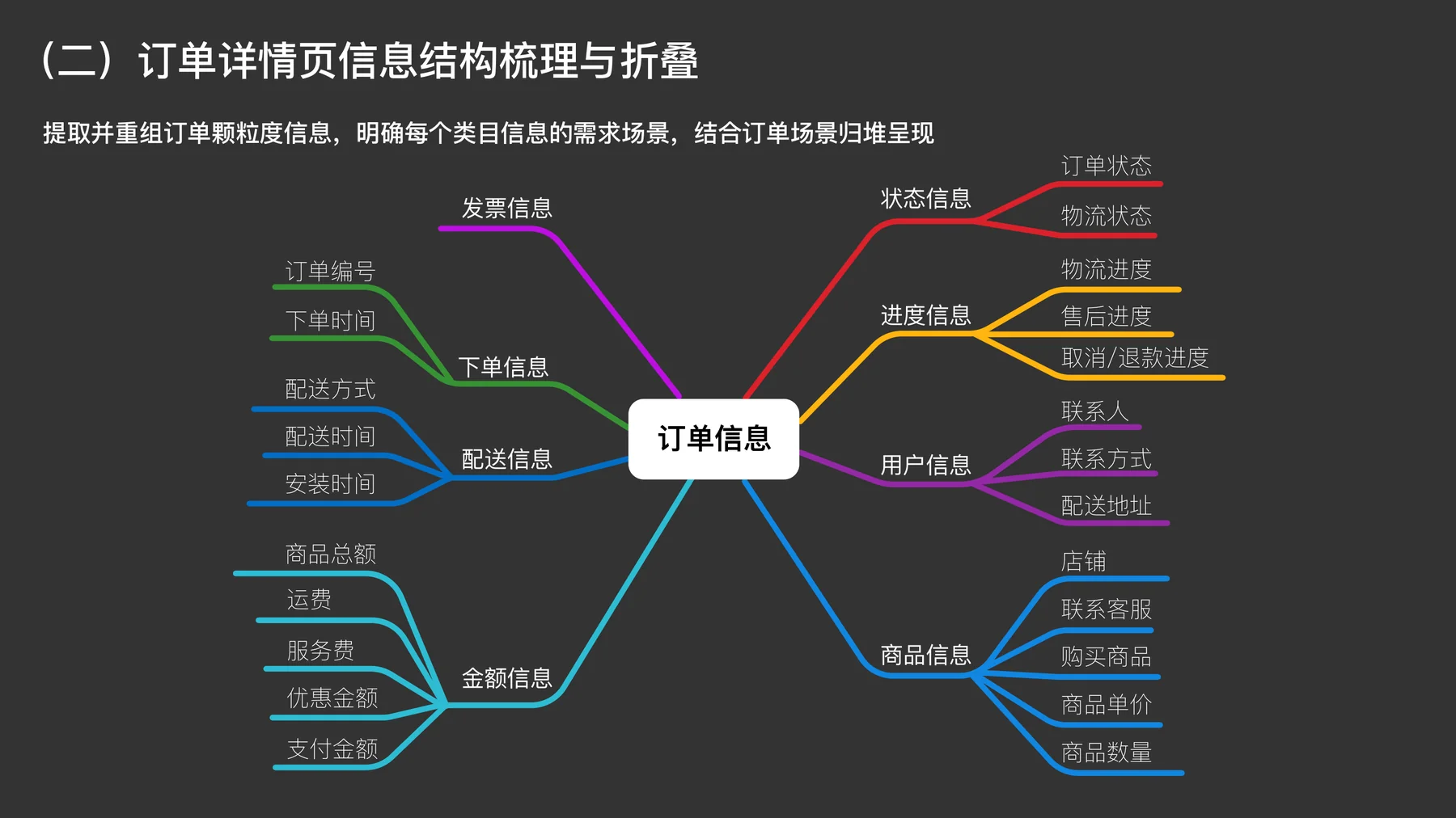 售后进度外露 - 一目了然