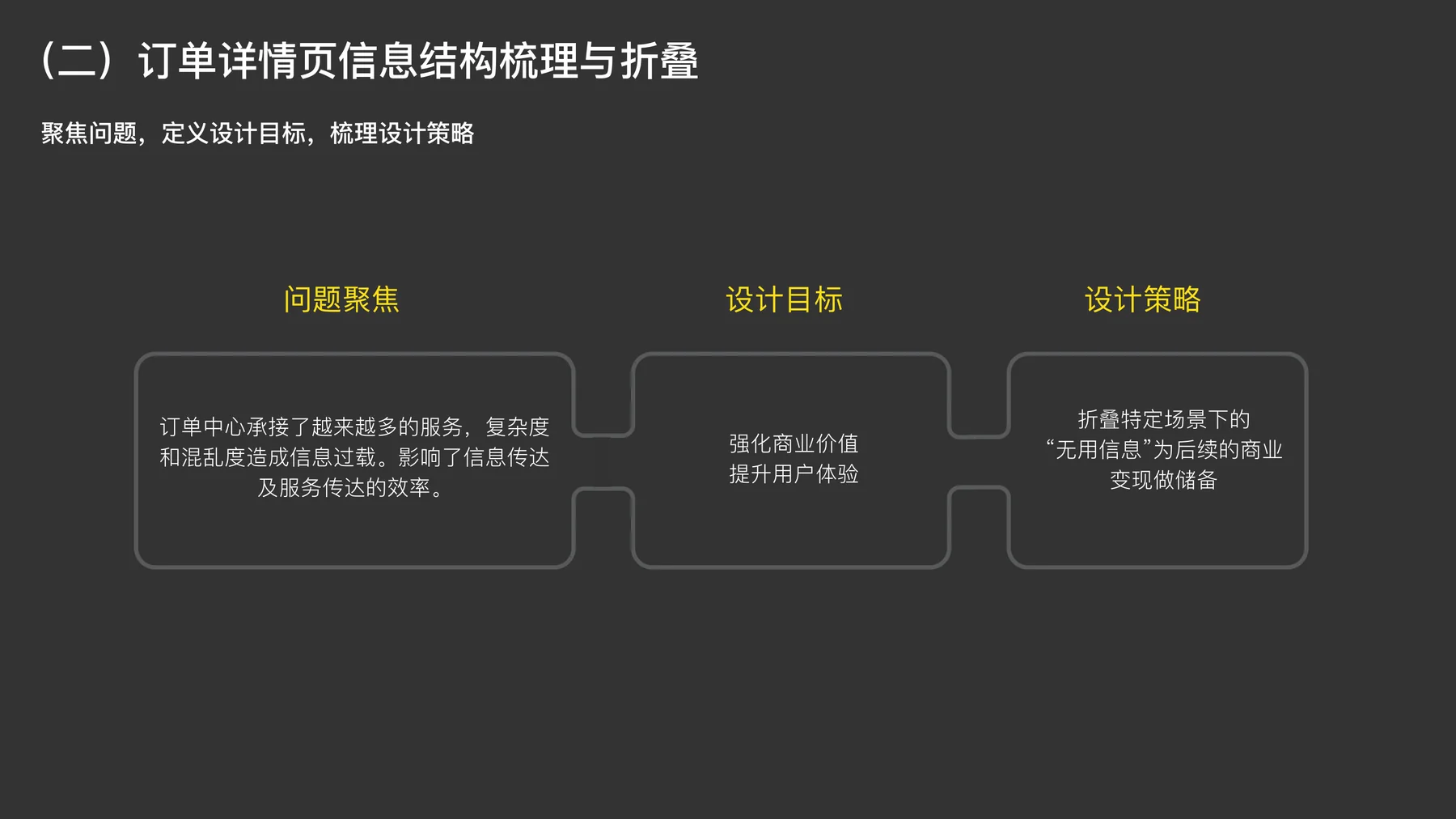 订单卡片分解 - 信息层级