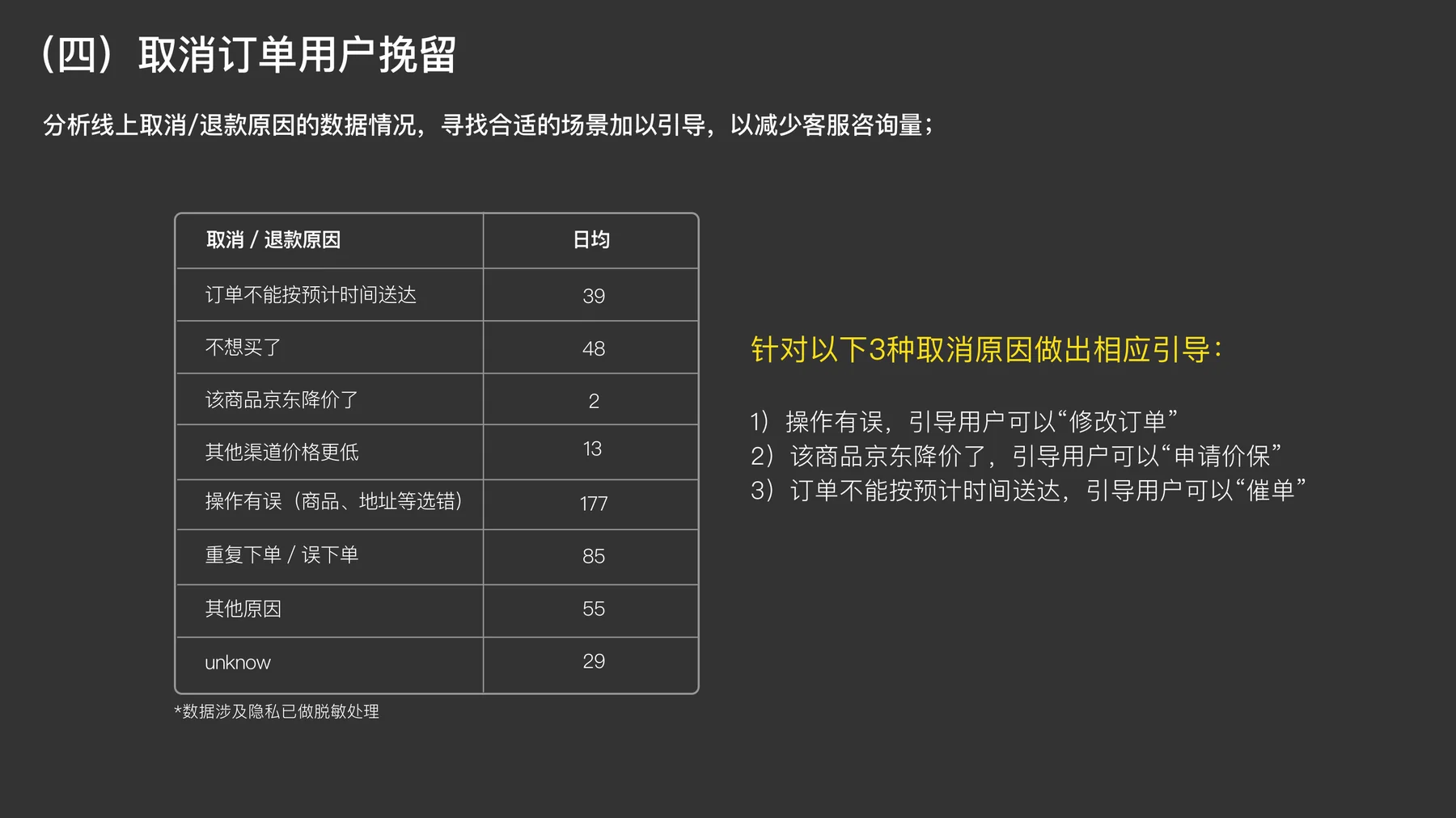 自动催单 - 高效反馈