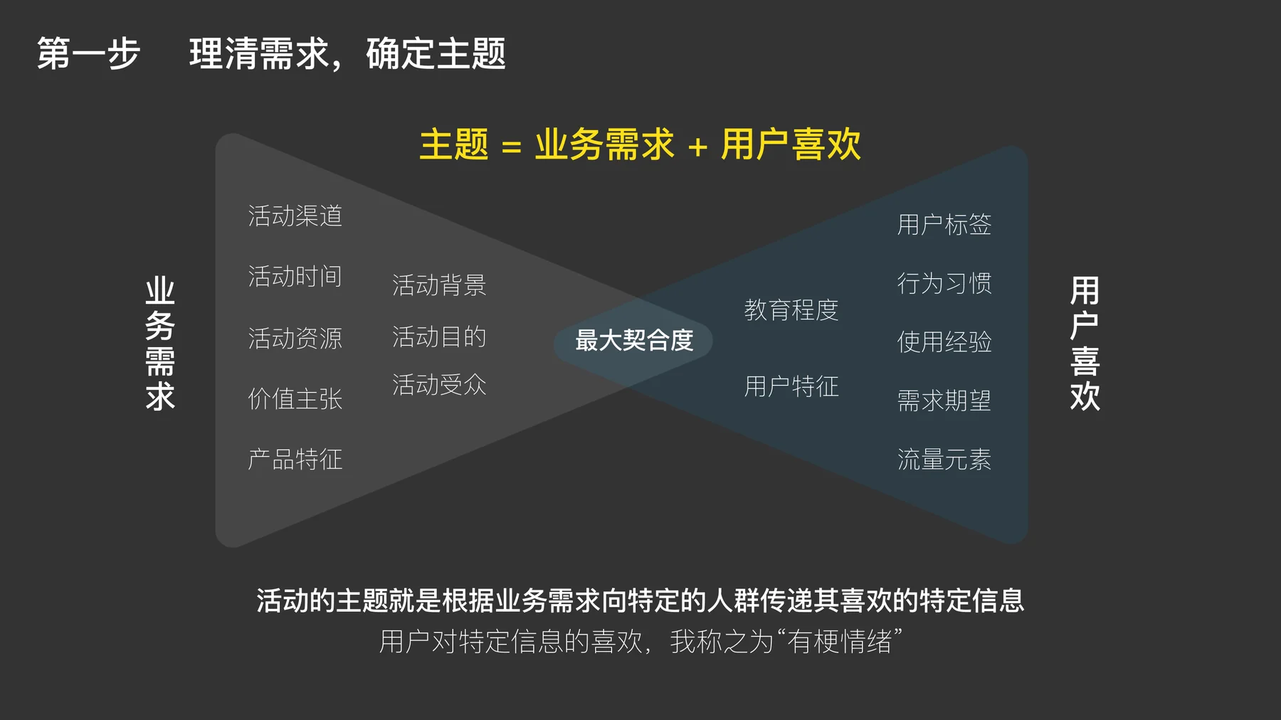 排行榜 - 竞争机制