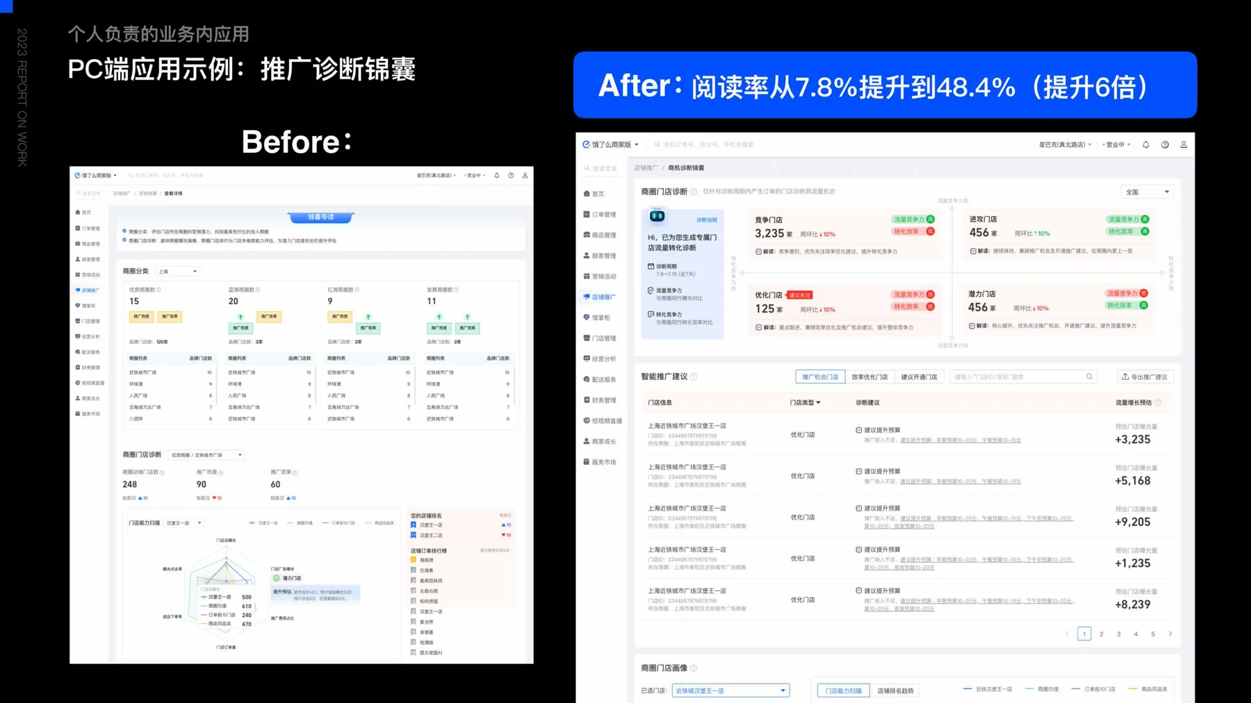 结果可视化 - 科研成果展示